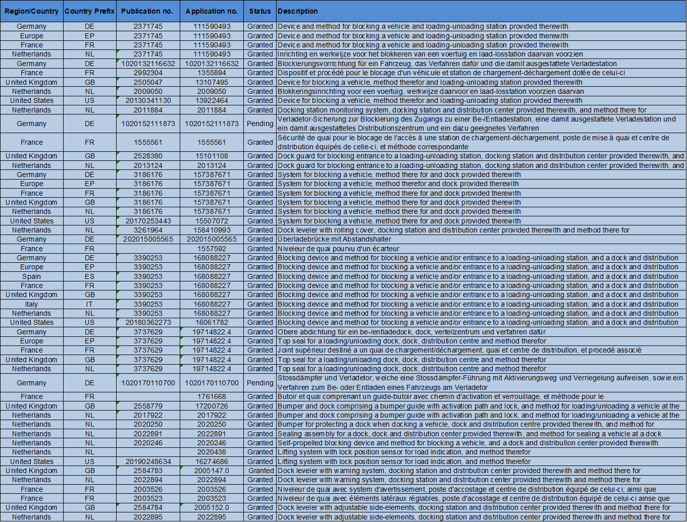 Last Updated: October 2025