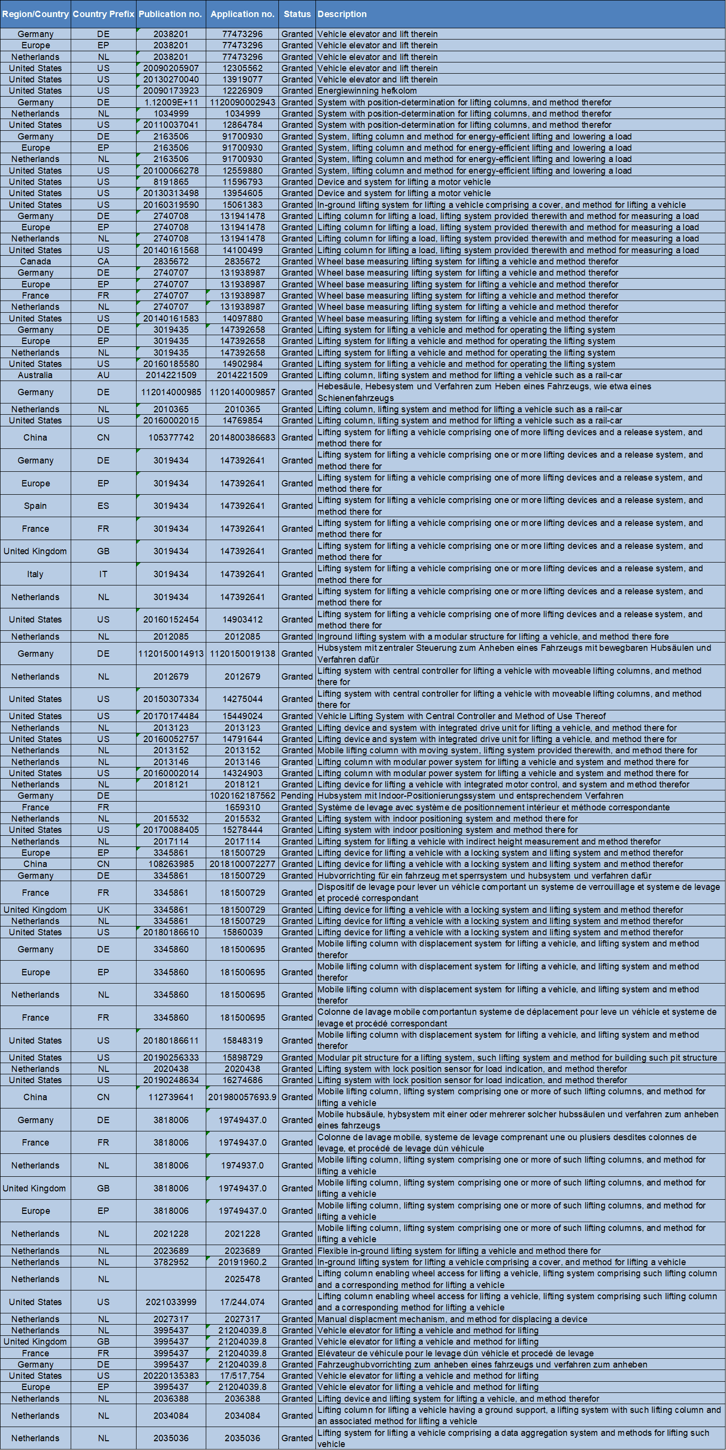 Last Updated: October 2025