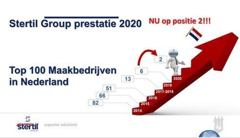 Stertil Group 2nd in Top 100 Dutch Manufacturing Companies