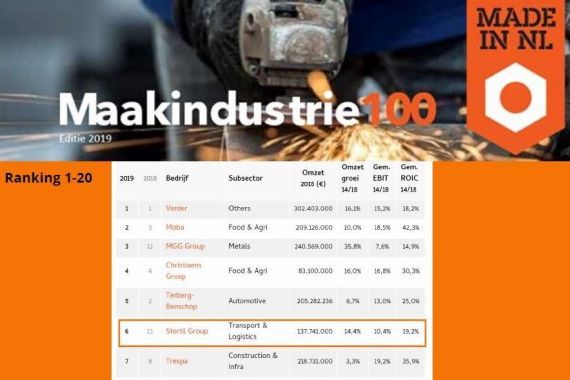 Stertil Group B.V. Hollanda'nın İlk 100 Üretim Şirketi listesinde 7 basamak yükselerek 6. sıraya yerleşti.